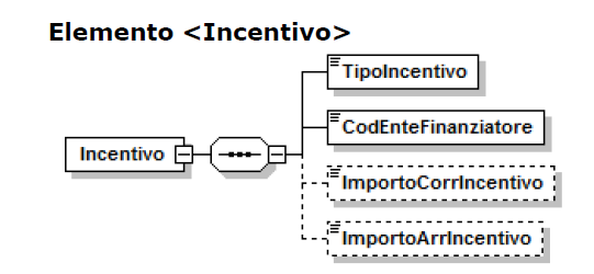 FIGURA 2