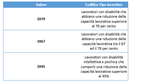 TABELLA 3