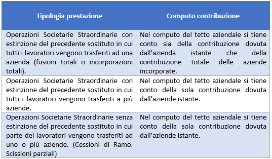 fondiBilaterali2