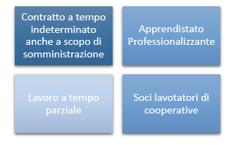 incentivoneet1