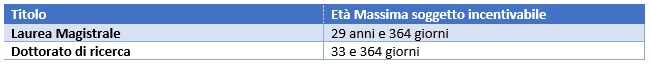tabincentivi
