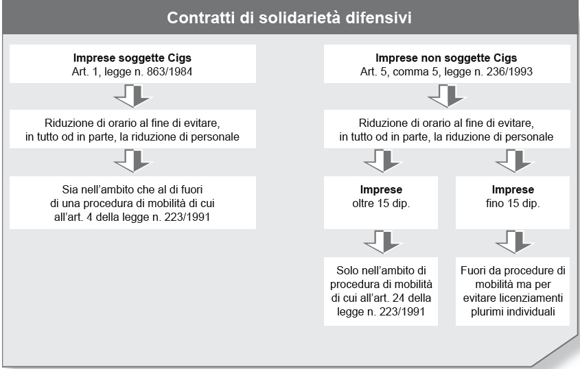 Contratti-solidarieta-difensivi