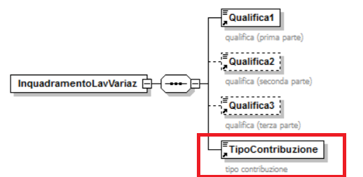 FIGURA 4