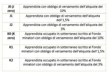 TABELLA3