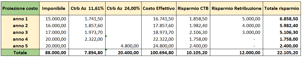 IMMAGINE RISPARMIO