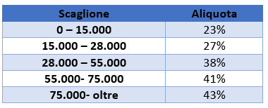 figura 3
